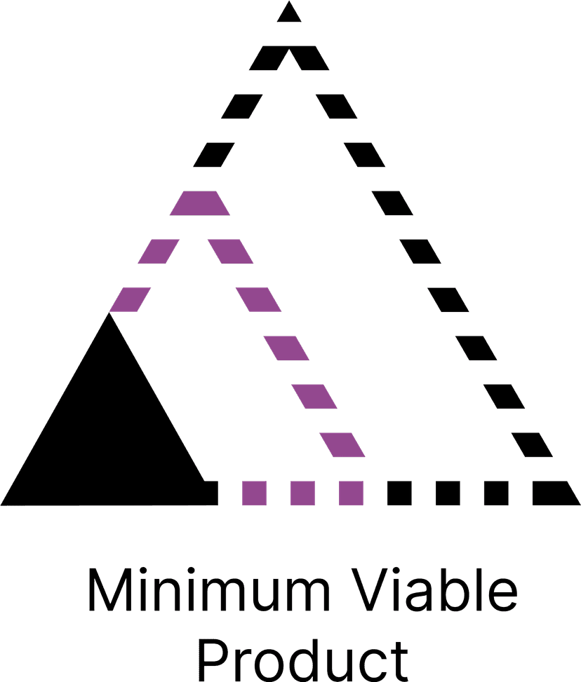 Minimum Viable Product (MVP) thumbnail